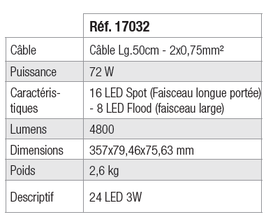 Lampe led Multivoltage : 10 à 32 V DC